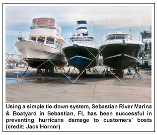 Photo Caption: Using a simple tie-down system, Sebastian River Marina & Boatyard in Sebastian, FL has been successful in preventing hurricane damage to customers' boats (credit: Jack Hornor)