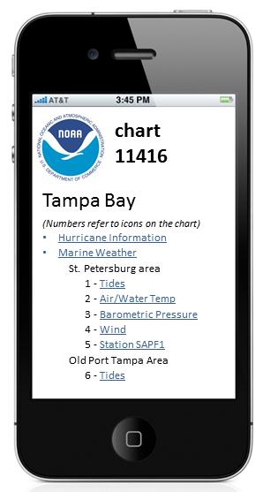 QR codes on POD nautical