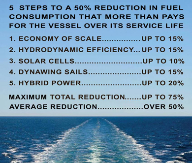 Five Steps to Reduction in fuel consumption