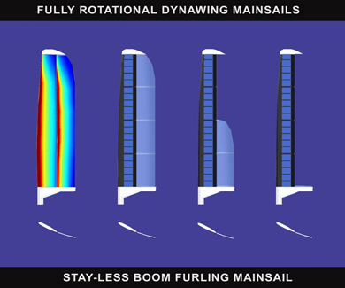 Fully Rotational Synawing Mainsails
