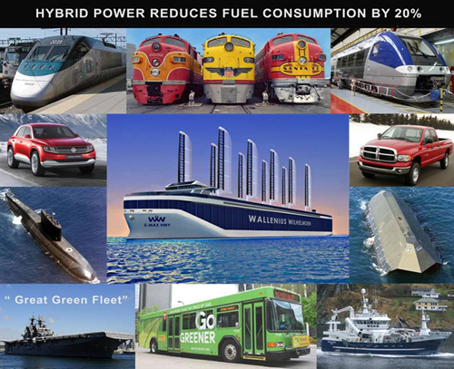 Hybrid Power Reduces Fuel Consumption
