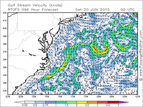 Gulf Stream Velocity - Kots