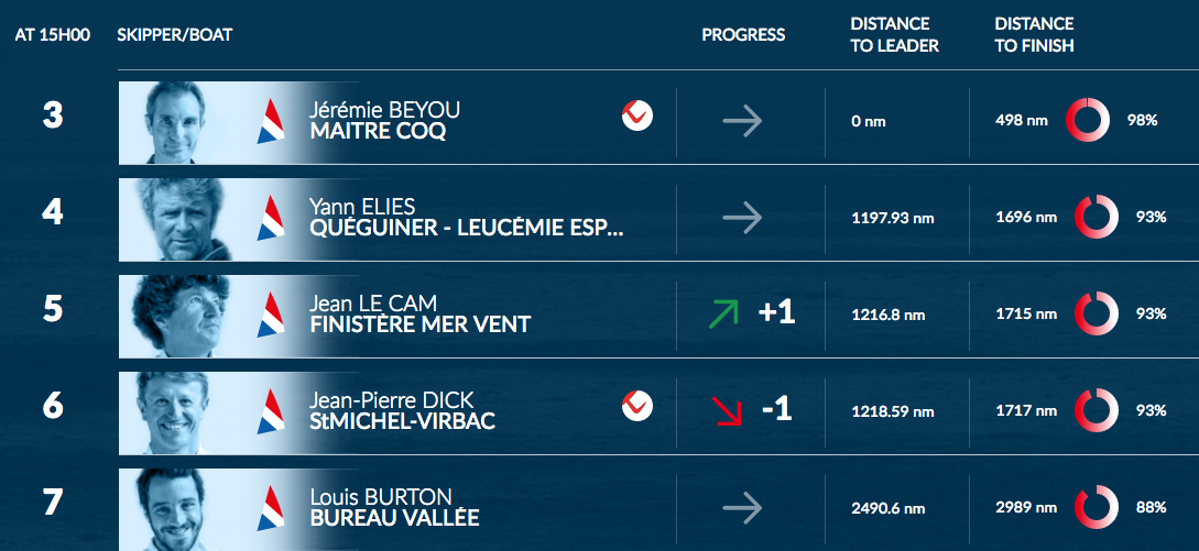 UTC Ranking