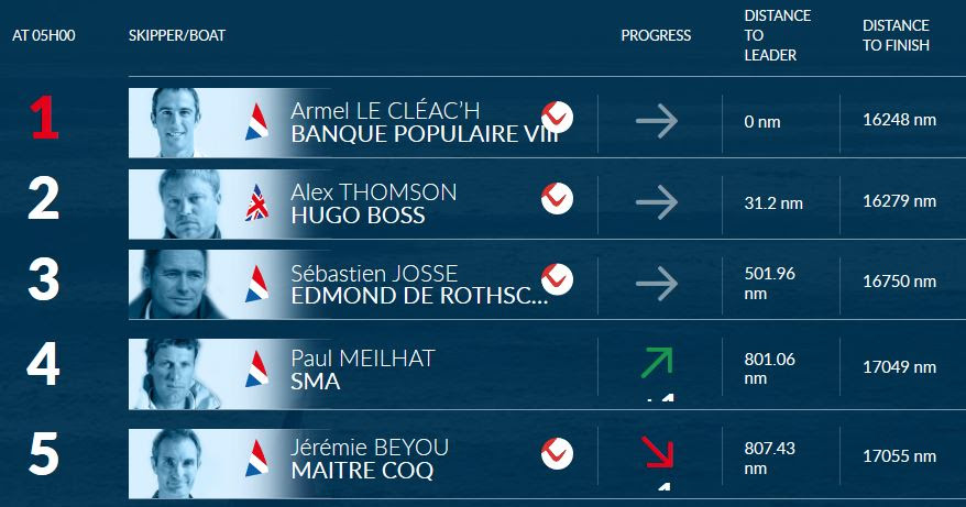 UTC Ranking